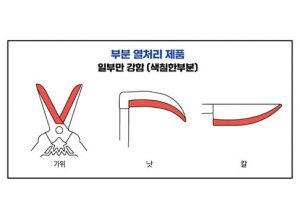 Others heat treatment