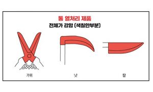 SINSEUNG heat treatment