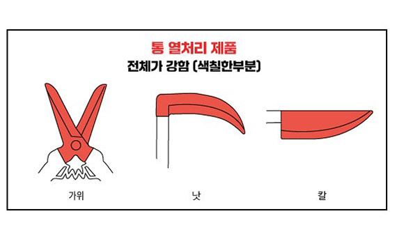 The Competitive Edge of Sinseung’s Heat-Treated Scissors