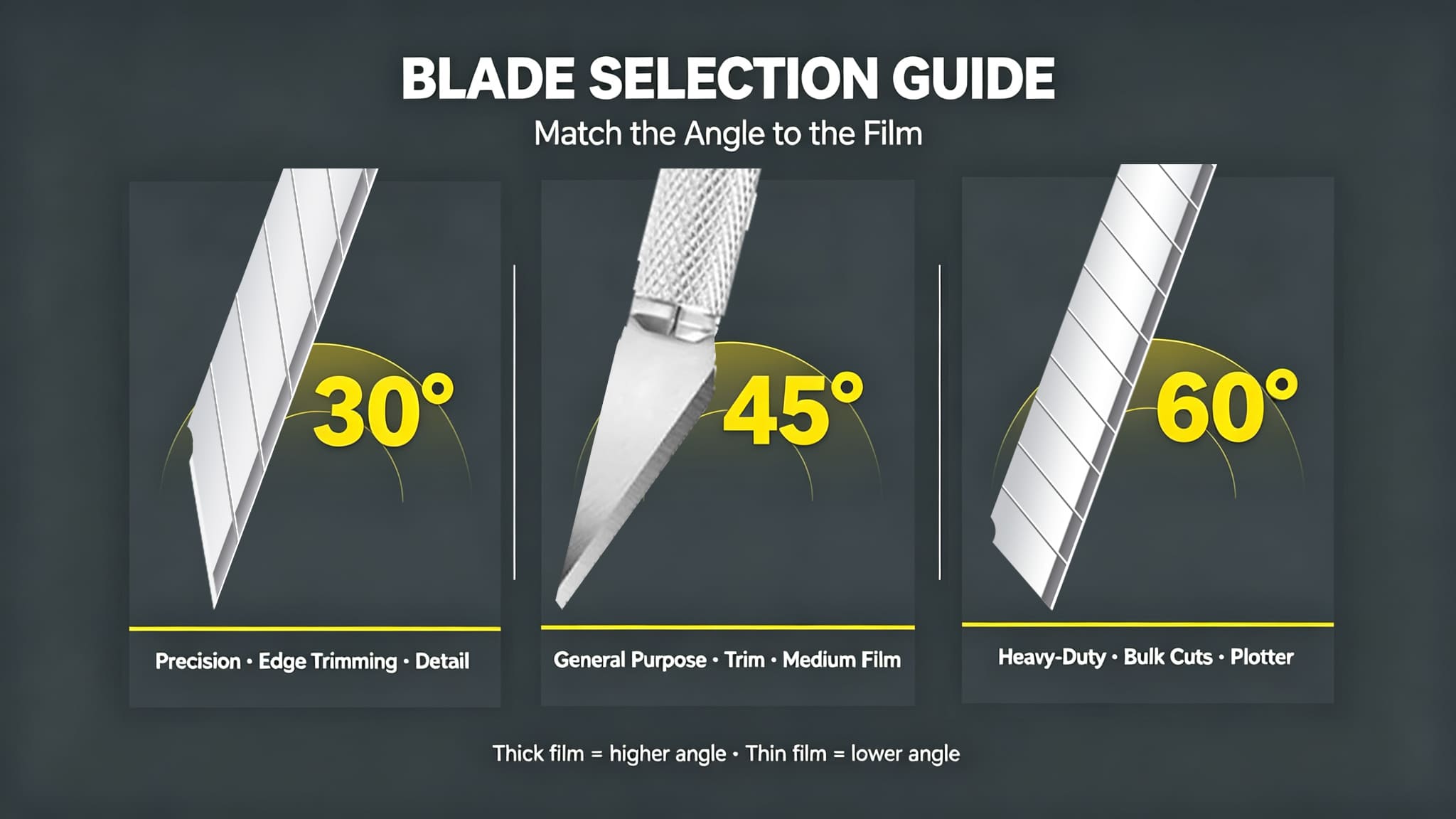 30° vs 45° vs 60° Blade Angle: How to Choose the Right Blades for Vinyl Wrap & PPF 30° vs 45° vs 60° Blade Angle: How to Choose the Right Blades for Vinyl Wrap & PPF